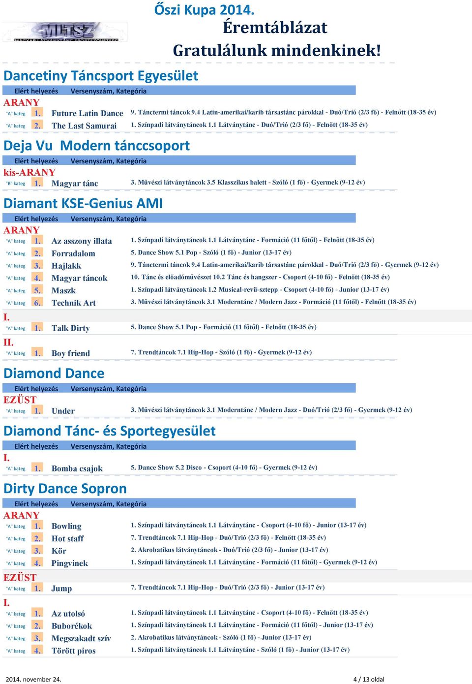 5 Klasszikus balett - Szóló (1 fő) - Gyermek (9-12 év) Diamant KSE-Genius AMI "A" kateg 1. Az asszony illata 1. Színpadi látványtáncok 1.