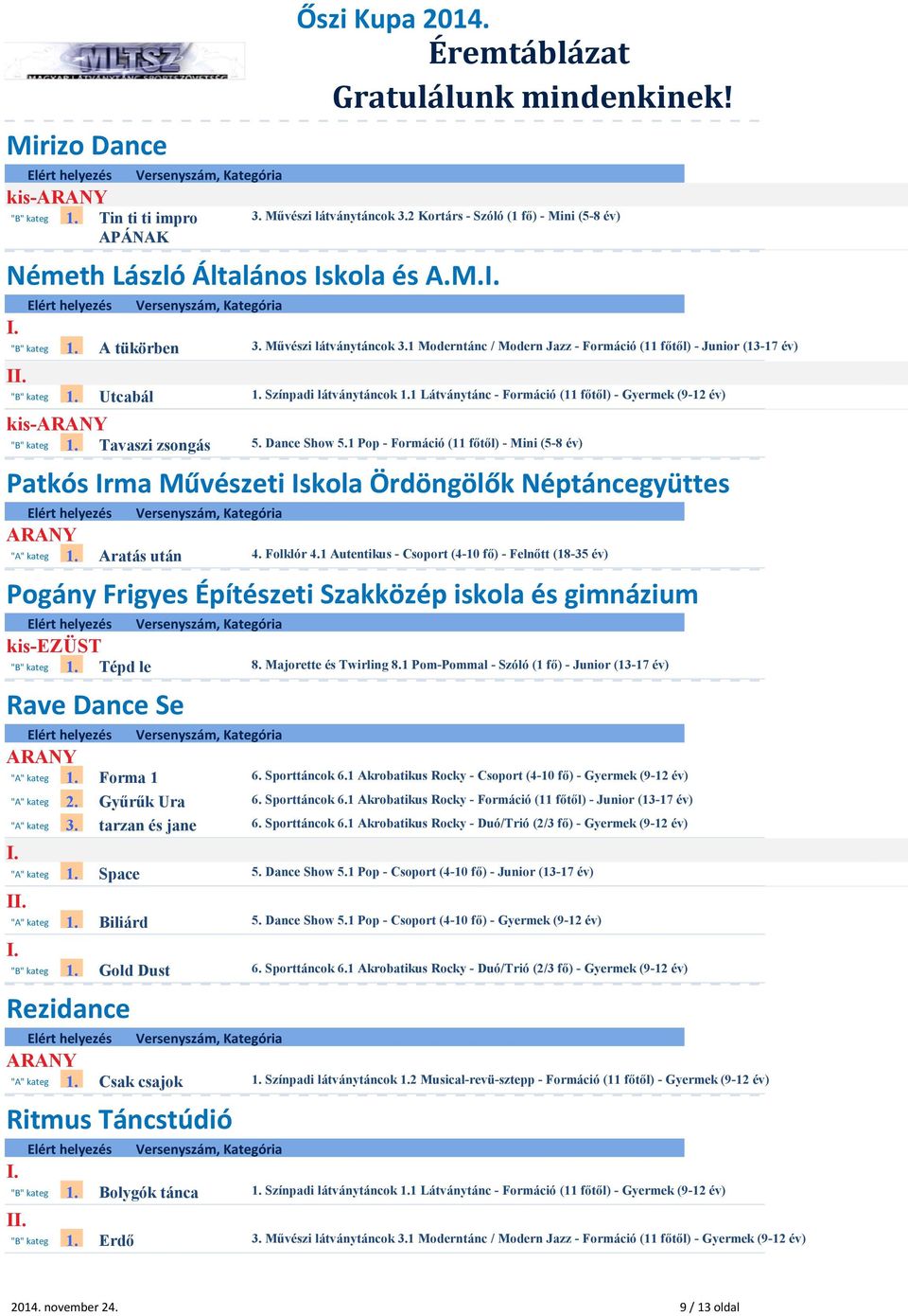 1 Látványtánc - Formáció (11 főtől) - Gyermek (9-12 év) kis- "B" kateg 1. Tavaszi zsongás 5. Dance Show 5.