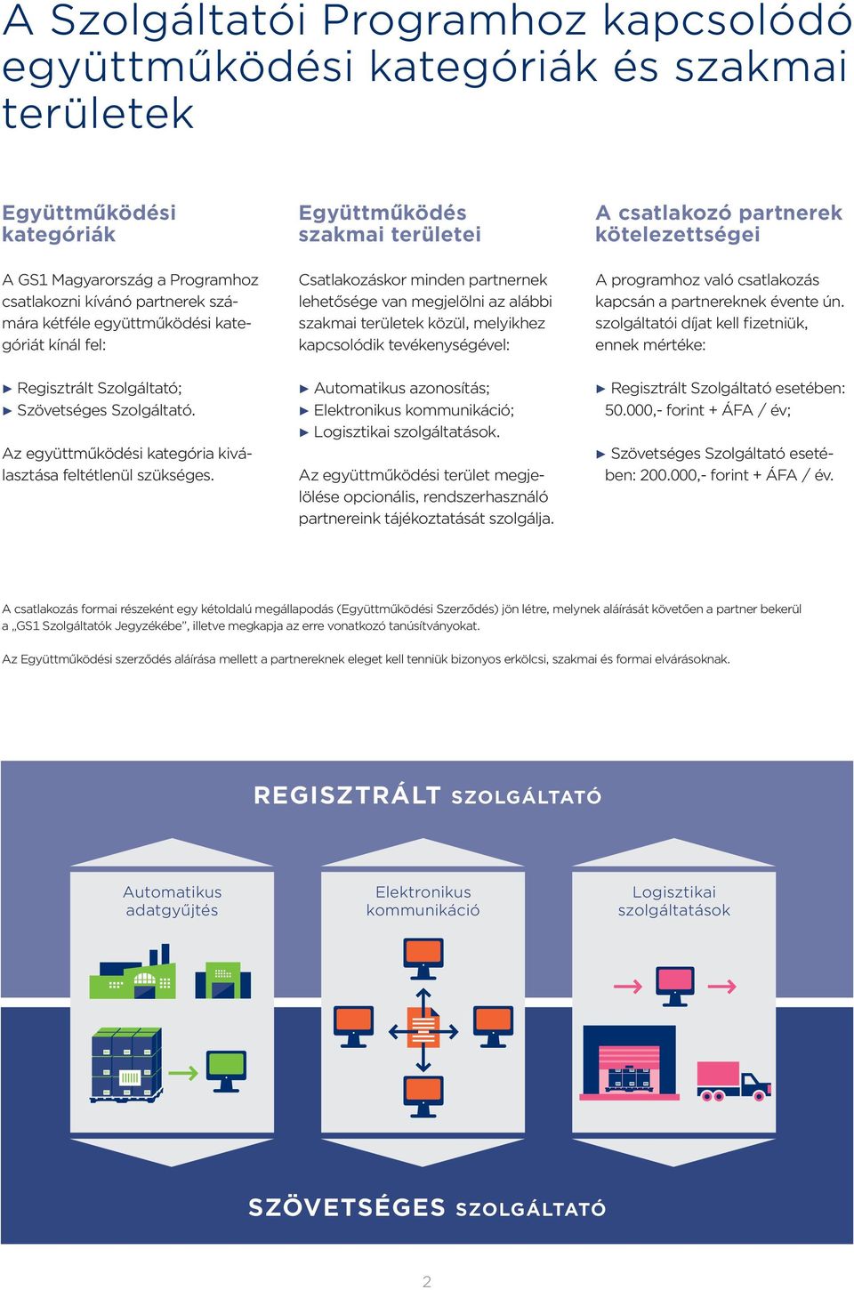 tevékenységével: A csatlakozó partnerek kötelezettségei A programhoz való csatlakozás kapcsán a partnereknek évente ún.