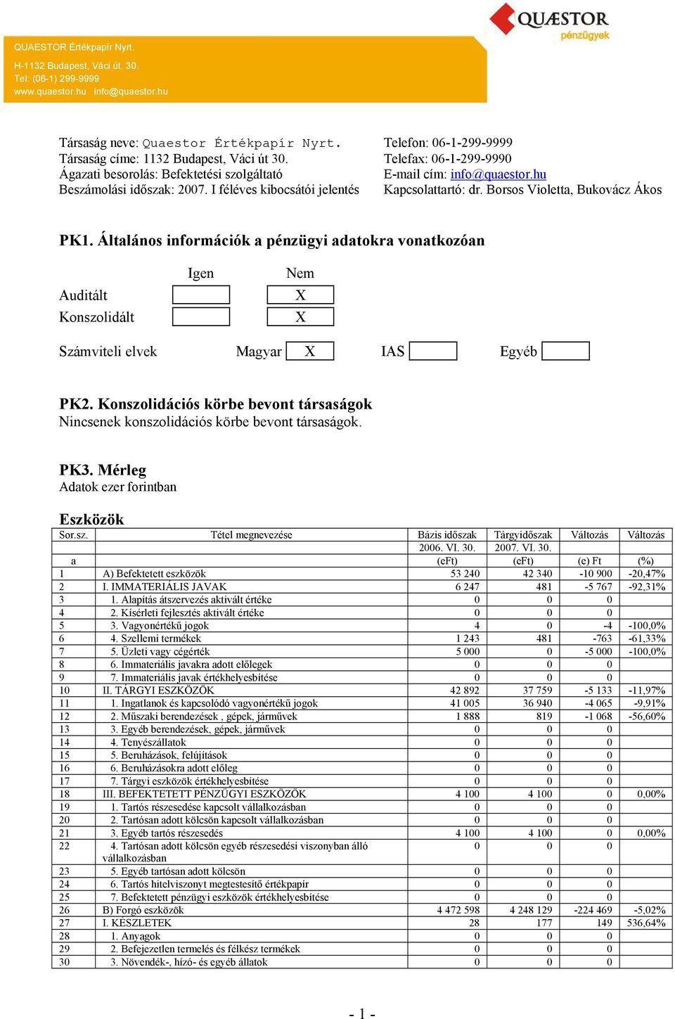 Általános információk a pénzügyi adatokra vonatkozóan Auditált Konszolidált Igen Nem X X Számviteli elvek Magyar X IAS Egyéb PK2.