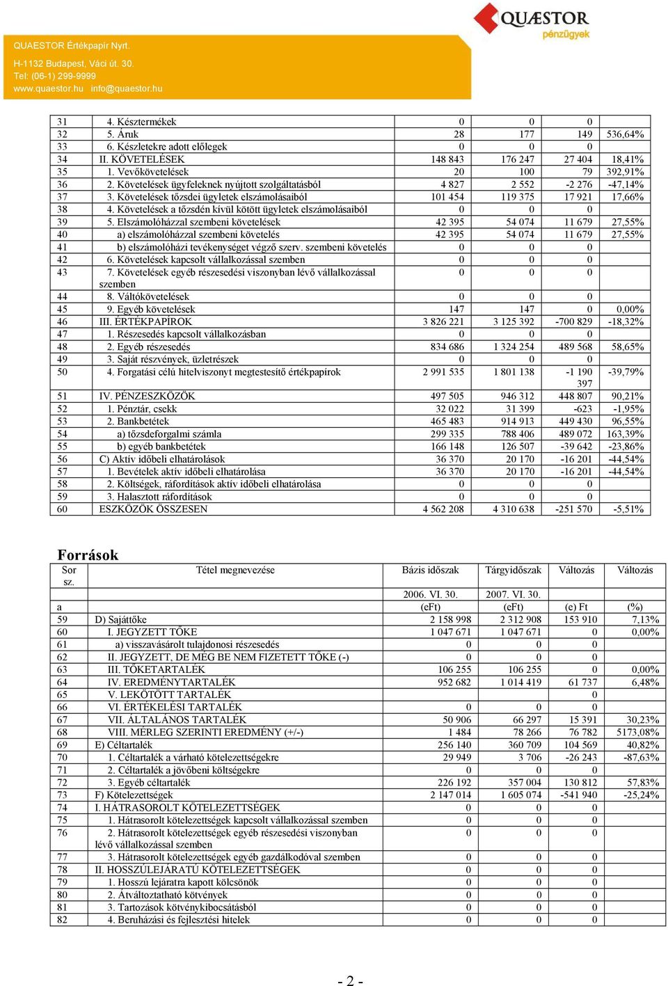 Követelések a tőzsdén kívül kötött ügyletek elszámolásaiból 39 5.