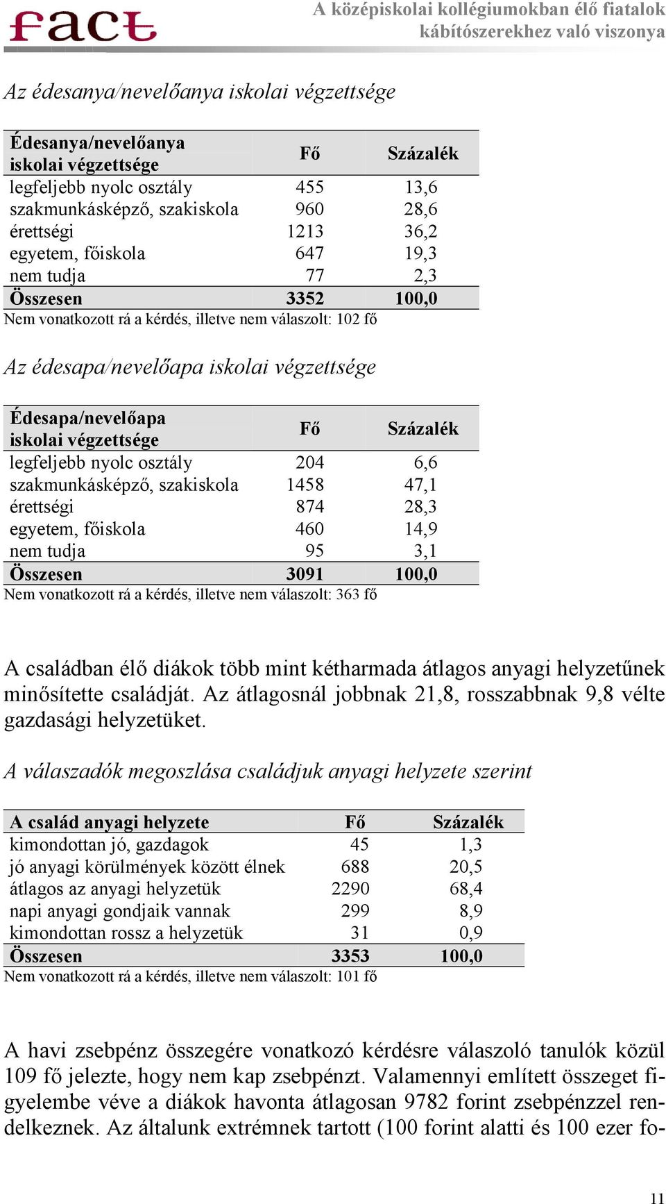 Százalék legfeljebb nyolc osztály 204 6,6 szakmunkásképző, szakiskola 1458 47,1 érettségi 874 28,3 egyetem, főiskola 460 14,9 nem tudja 95 3,1 Összesen 3091 100,0 Nem vonatkozott rá a kérdés, illetve