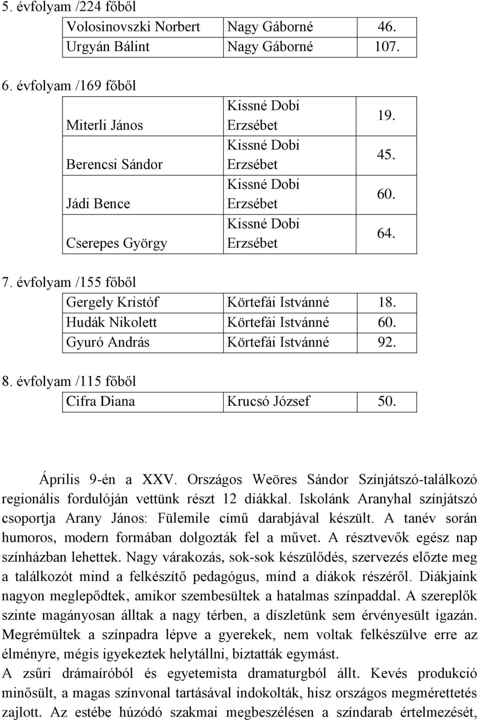 évfolyam /155 főből Gergely Kristóf Körtefái Istvánné 18. Hudák Nikolett Körtefái Istvánné 60. Gyuró András Körtefái Istvánné 92. 8. évfolyam /115 főből Cifra Diana Krucsó József 50.