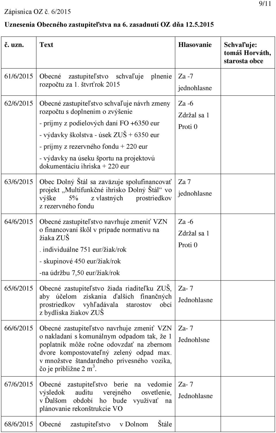 rezervného fondu + 220 eur - výdavky na úseku športu na projektovú dokumentáciu ihriska + 220 eur 63/6/2015 Obec Dolný Štál sa zaväzuje spolufinancovať projekt Multifunkčné ihrisko Dolný Štál vo