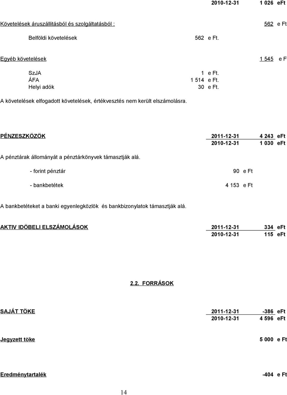 PÉNZESZKÖZÖK 2011-12-31 4 243 eft 2010-12-31 1 030 eft A pénztárak állományát a pénztárkönyvek támasztják alá.