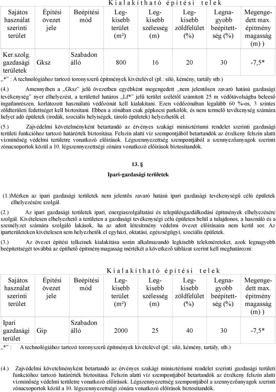 (%) Megengedett max. építmény magasság (m) ) Szabadon álló 800 16 20 30-7,5*,,* : A technológiához tartozó toronyszerű építmények kivételével (pl.: siló, kémény, tartály stb.) (4.