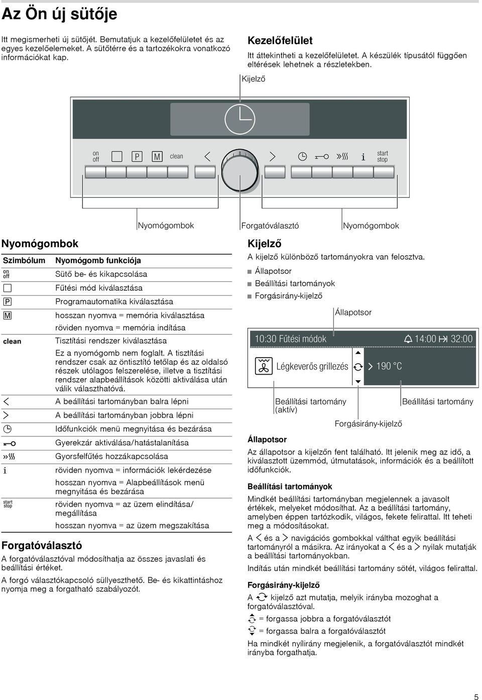 Nyomógombok Szimbólum Nyomógomb funkciója Sütő be- és kikapcsolása " Fűtési mód kiválasztása X Forgatóválasztó Programautomatika kiválasztása l hosszan nyomva = memória kiválasztása röviden nyomva =