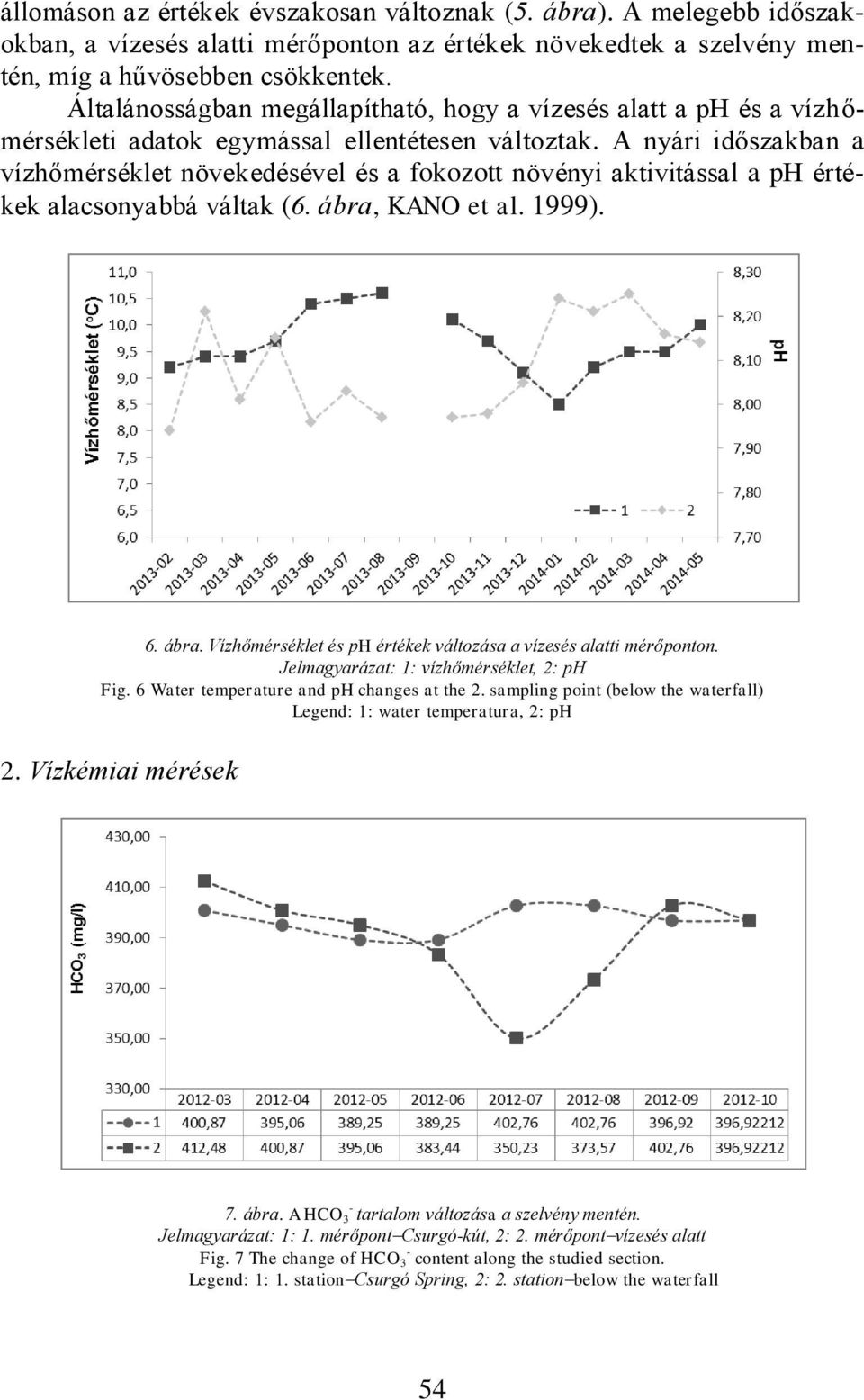 A nyári időszakban a vízhőmérséklet növekedésével és a fokozott növényi aktivitással a ph értékek alacsonyabbá váltak (6. ábra, KANO et al. 1999). 6. ábra. Vízhőmérséklet és ph értékek változása a vízesés alatti mérőponton.