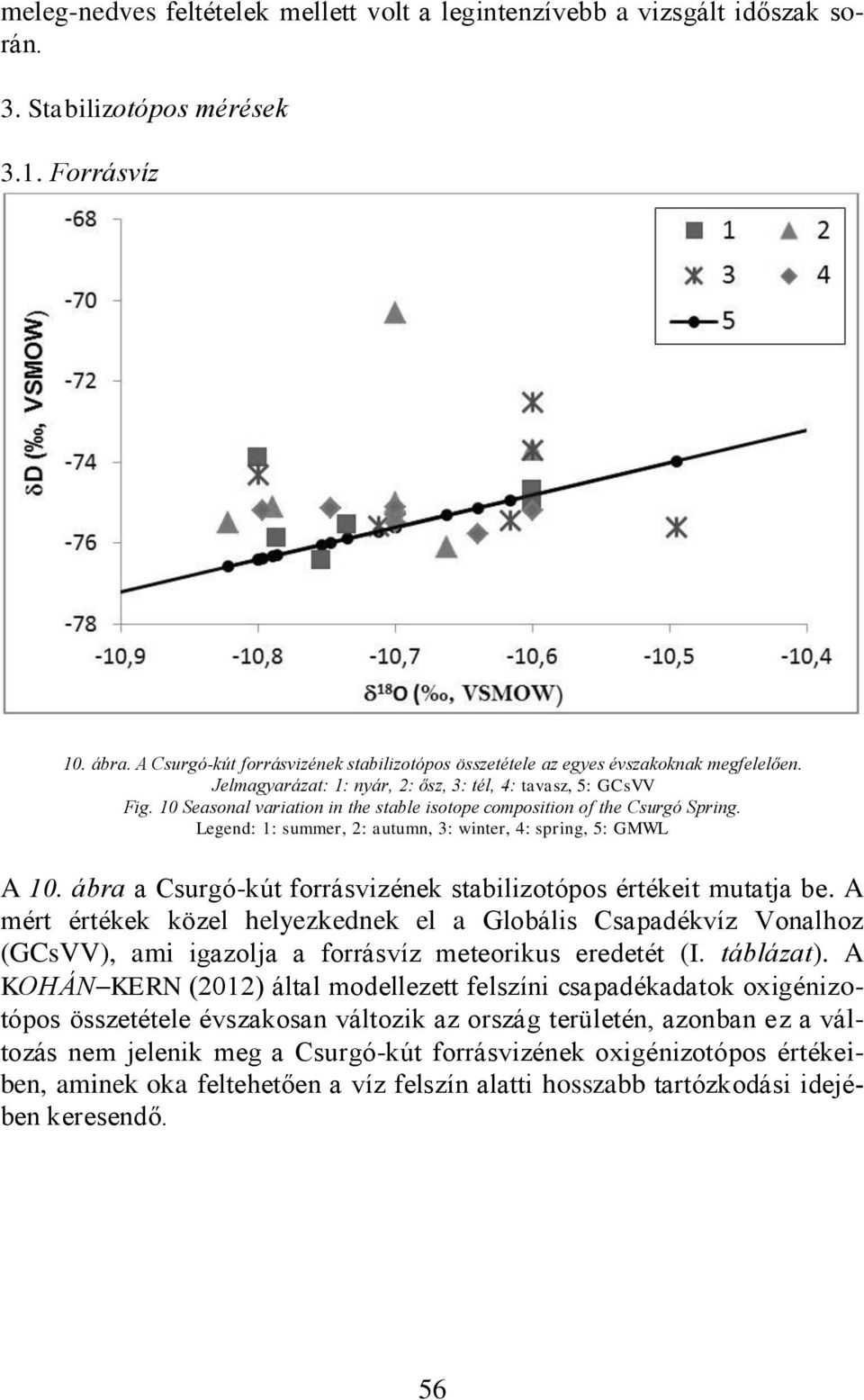 10 Seasonal variation in the stable isotope composition of the Csurgó Spring. Legend: 1: summer, 2: autumn, 3: winter, 4: spring, 5: GMWL A 10.