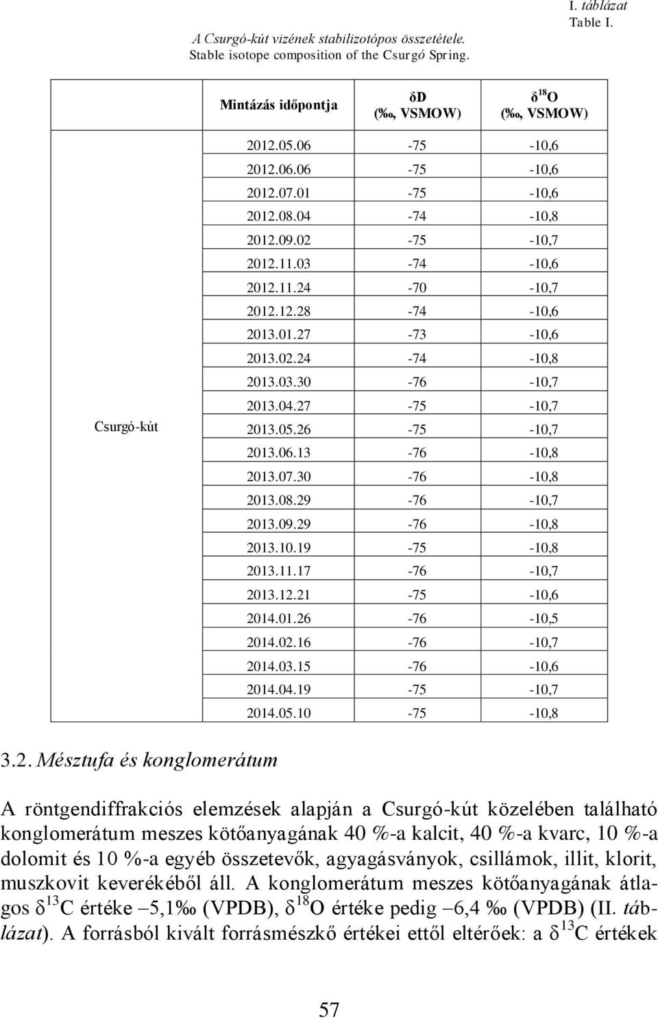 04.27-75 -10,7 2013.05.26-75 -10,7 2013.06.13-76 -10,8 2013.07.30-76 -10,8 2013.08.29-76 -10,7 2013.09.29-76 -10,8 2013.10.19-75 -10,8 2013.11.17-76 -10,7 2013.12.21-75 -10,6 2014.01.26-76 -10,5 2014.