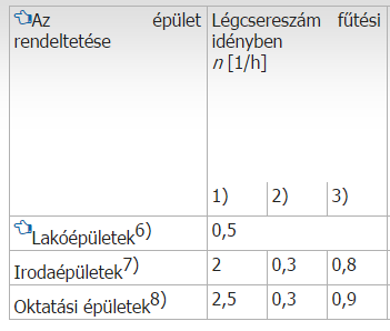 TNM pontosítások 2016.01.01 A N : az országos településrendezési és építési követelményekről szóló 253/1997. (XII. 20.) Korm. rendelet 2. melléklet 46. és 88.