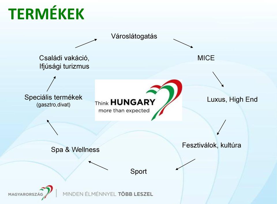 Speciális termékek (gasztro,divat)