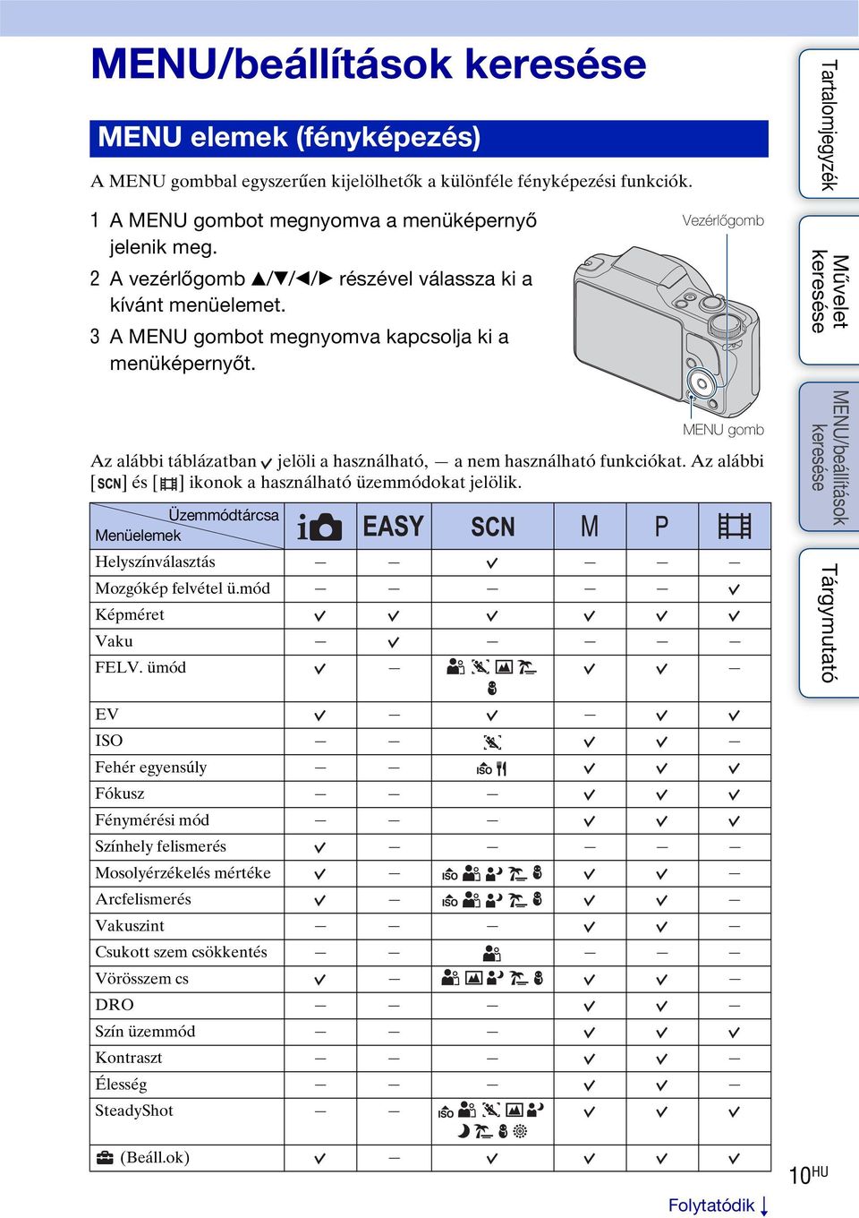 Vezérlőgomb MENU gomb Az alábbi táblázatban jelöli a használható, a nem használható funkciókat. Az alábbi [ ] és [ ] ikonok a használható üzemmódokat jelölik.