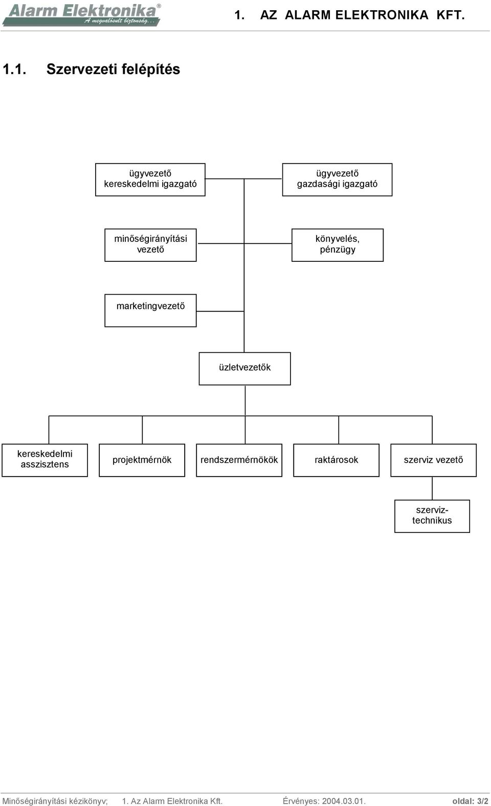 üzletvezetők kereskedelmi asszisztens projektmérnök rendszermérnökök raktárosok szerviz vezető