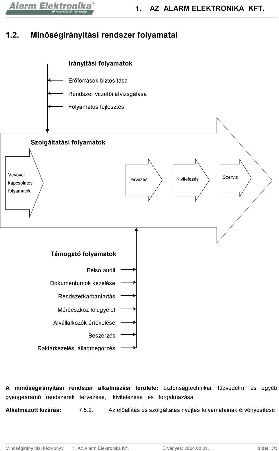 Tervezés Kivitelezés Szerviz folyamatok Támogató folyamatok Belső audit Dokumentumok kezelése Rendszerkarbantartás Mérőeszköz felügyelet Alvállalkozók értékelése Beszerzés Raktárkezelés,