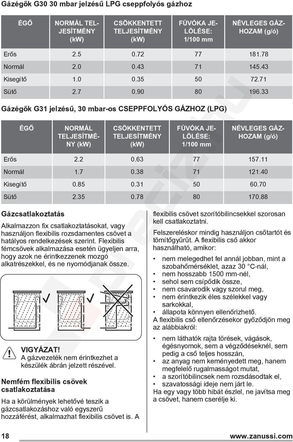 33 Gázégők G31 jelzésű, 30 mbar-os CSEPPFOLYÓS GÁZHOZ (LPG) ÉGŐ NORMÁL TELJESÍTMÉ NY (kw) CSÖKKENTETT TELJESÍTMÉNY (kw) FÚVÓKA JE LÖLÉSE: 1/100 mm NÉVLEGES GÁZ HOZAM (g/ó) Erős 2.2 0.63 77 157.