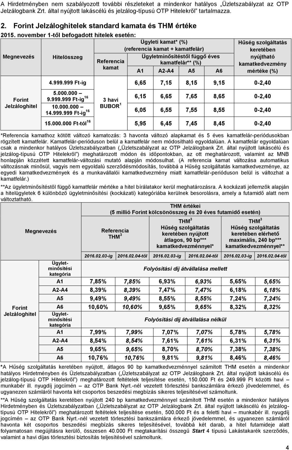 november 1-től befogadott hitelek esetén: Ügyleti kamat* (%) (referencia kamat + kamatfelár) Megnevezés Hitelösszeg Ügyletminősítéstől függő éves Referencia kamatfelár** (%) kamat A1 A2-A4 A5 A6