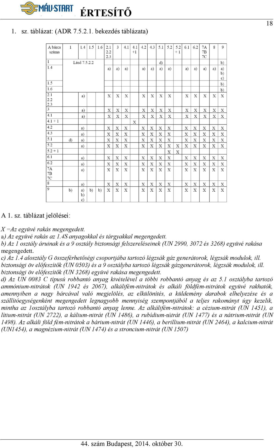 4 alosztály G összeférhetőségi csoportjába tartozó légzsák gáz generátorok, légzsák modulok, ill.