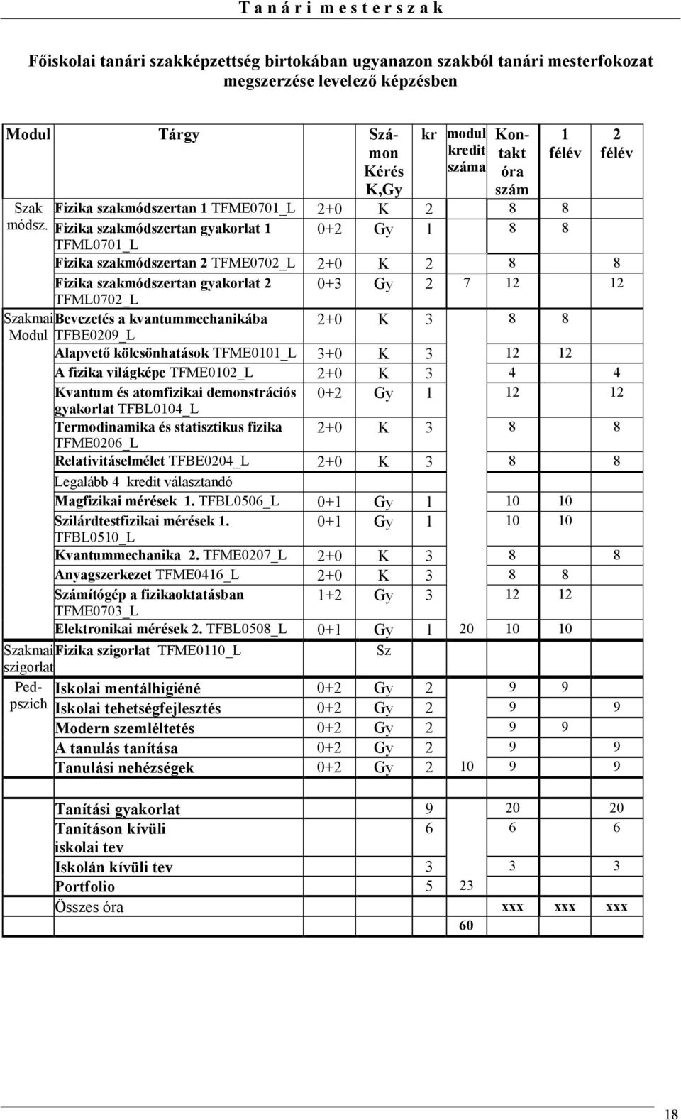 K 2 8 8 Fizika szakmódszertan gyakorlat 2 0+3 Gy 2 7 12 12 TFML0702_L Szakmai Bevezetés a kvantummechanikába 2+0 K 3 8 8 Modul TFBE0209_L Alapvetı kölcsönhatások TFME0101_L 3+0 K 3 12 12 A fizika