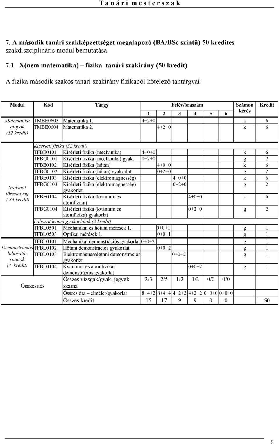 TMBE0603 Matematika 1. 4+2+0 k 6 alapok (12 kredit) TMBE0604 Matematika 2.