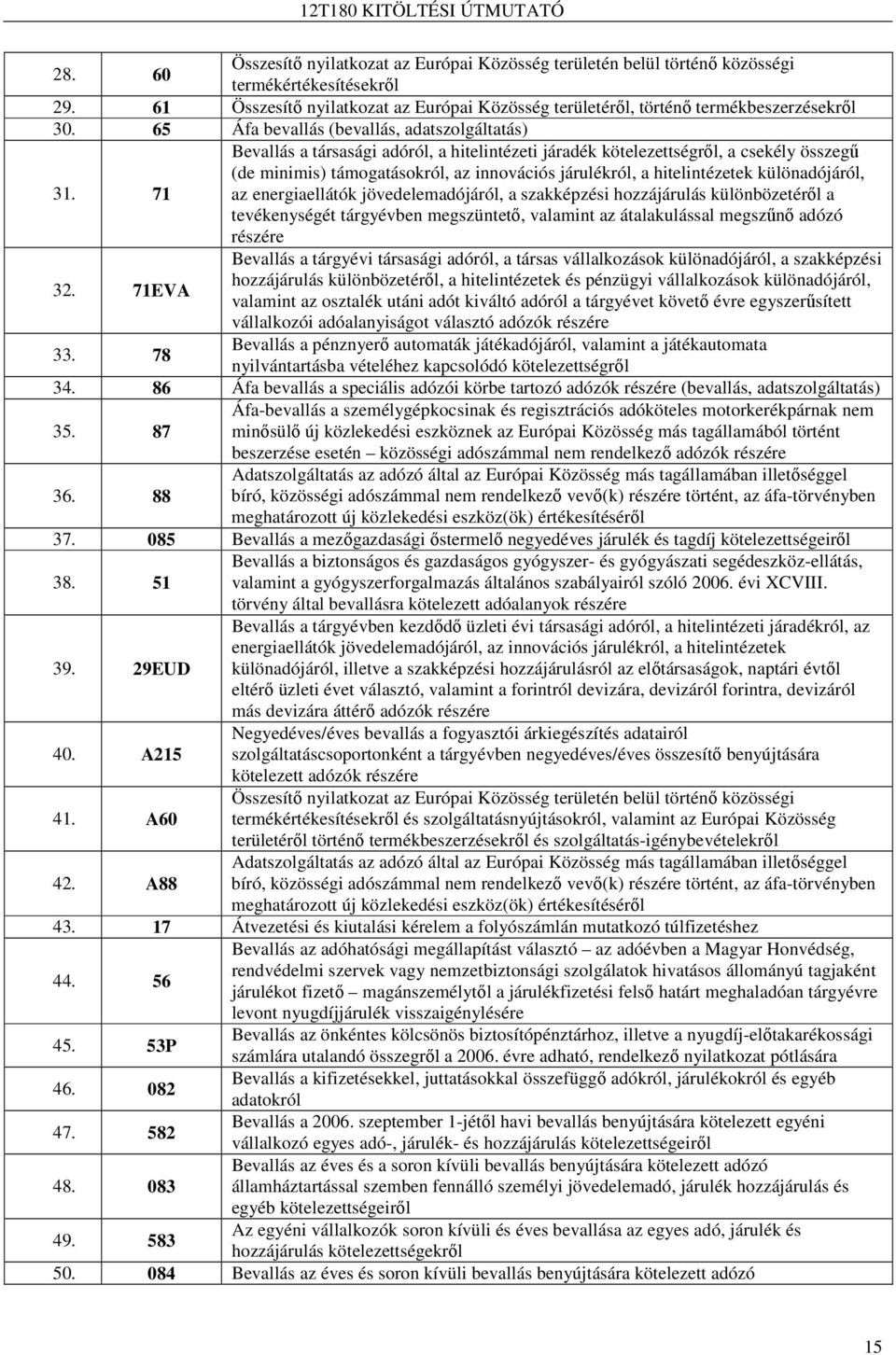 71 Bevallás a társasági adóról, a hitelintézeti járadék kötelezettségrıl, a csekély összegő (de minimis) támogatásokról, az innovációs járulékról, a hitelintézetek különadójáról, az energiaellátók