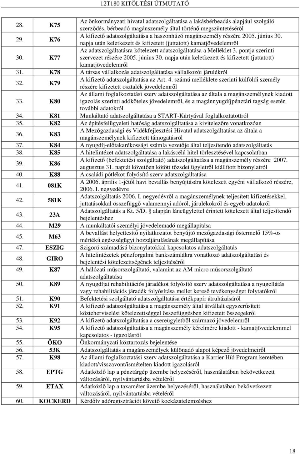 K77 Az adatszolgáltatásra kötelezett adatszolgáltatása a Melléklet 3. pontja szerinti szervezet részére 2005. június 30. napja után keletkezett és kifizetett (juttatott) kamatjövedelemrıl 31.