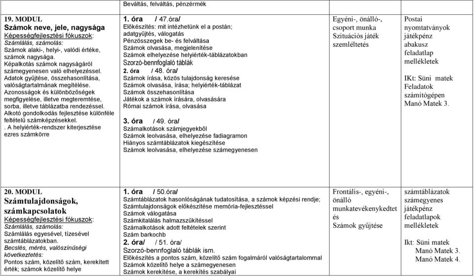 Azonosságok és különbözőségek megfigyelése, illetve megteremtése, sorba, illetve táblázatba rendezéssel. Alkotó gondolkodás fejlesztése különféle feltételű számképzésekkel.