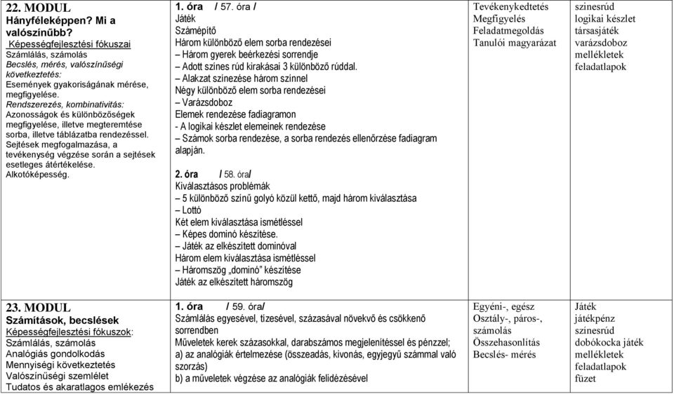 Sejtések megfogalmazása, a tevékenység végzése során a sejtések esetleges átértékelése. Alkotóképesség. 1. óra / 57.