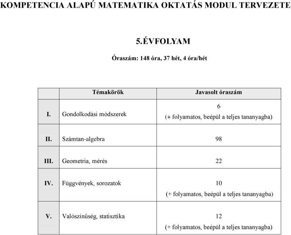 Gondolkodási módszerek Javasolt óraszám 6 (+ folyamatos, beépül a teljes tananyagba) II.