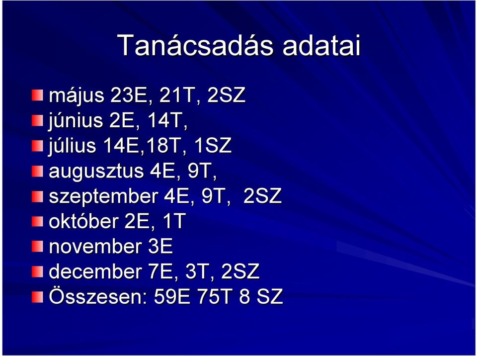 4E, 9T, szeptember 4E, 9T, 2SZ október 2E, 1T