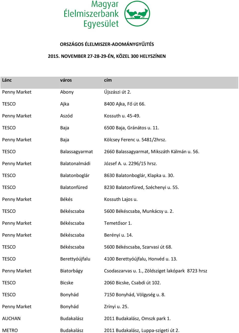 TESCO Balatonboglár 8630 Balatonboglár, Klapka u. 30. TESCO Balatonfüred 8230 Balatonfüred, Széchenyi u. 55. Penny Market Békés Kossuth Lajos u. TESCO Békéscsaba 5600 Békéscsaba, Munkácsy u. 2.