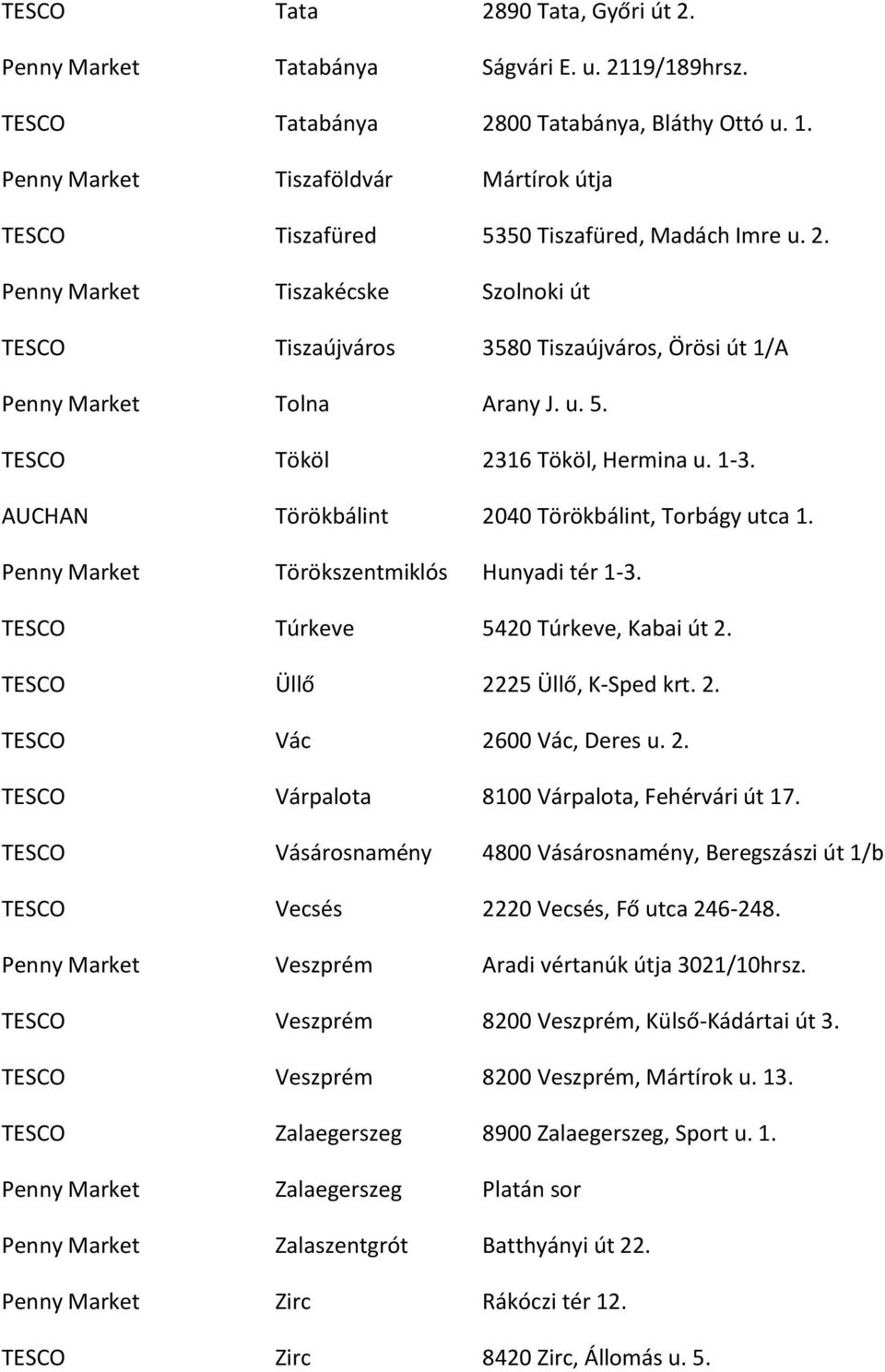 Penny Market Tiszakécske Szolnoki út TESCO Tiszaújváros 3580 Tiszaújváros, Örösi út 1/A Penny Market Tolna Arany J. u. 5. TESCO Tököl 2316 Tököl, Hermina u. 1-3.