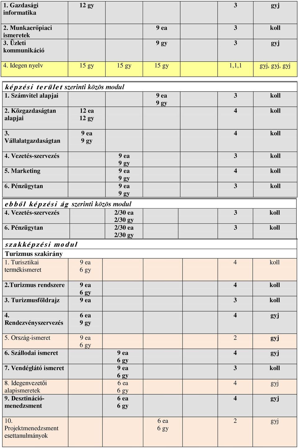 Vállalatgazdaságtan 4. Vezetés-szervezés 5. Marketing Pénzügytan eb bő l ké p zés i ág szerinti közös modul 4.