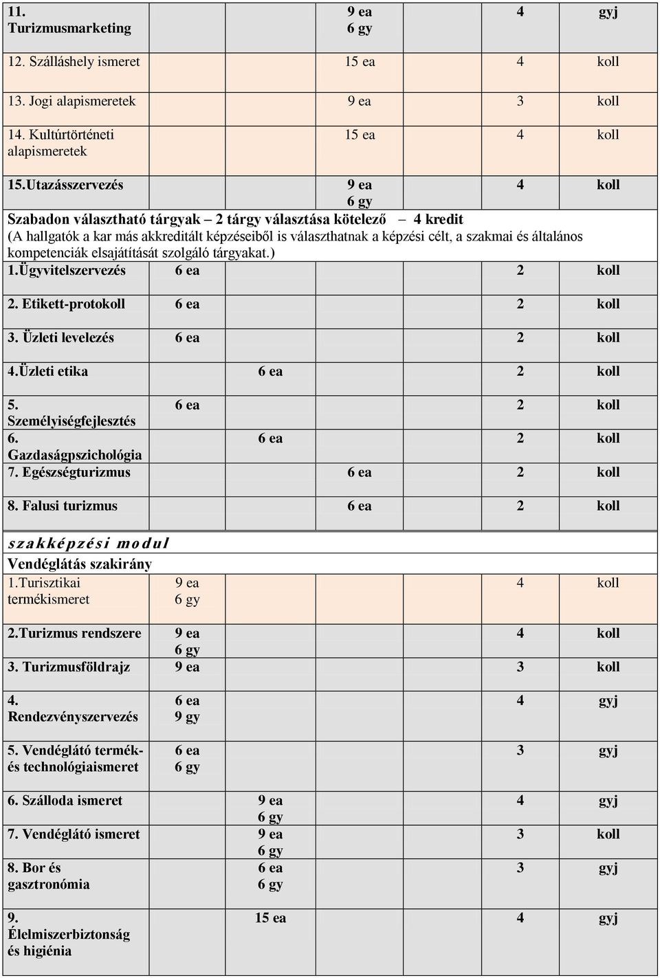 Falusi turizmus 2 koll s zakké p zé s i mo d ul Vendéglátás szakirány 1.Turisztikai termékismeret 2.Turizmus rendszere 3. Turizmusföldrajz 4.