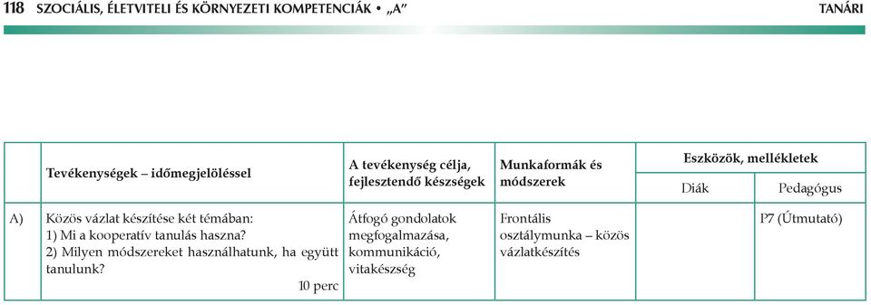 két témában: 1) Mi a kooperatív tanulás haszna? 2) Milyen módszereket használhatunk, ha együtt tanulunk?