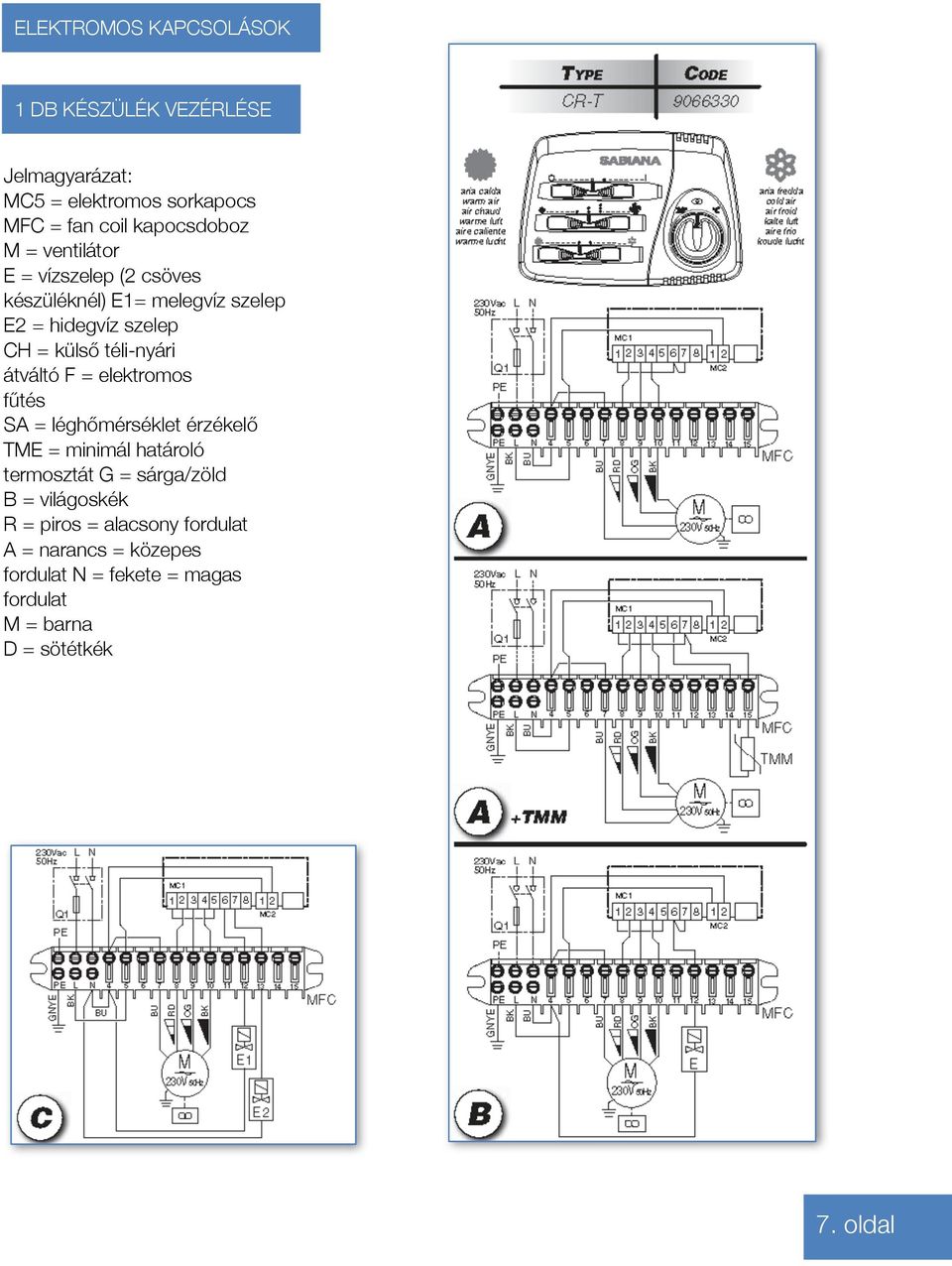 léghőmérséklet érzékelő TME = minimál határoló termosztát G = sárga/zöld B = világoskék R = piros = alacsony fordulat