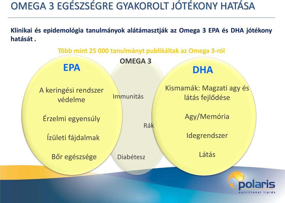 Több mint 25 000 tanulmányt publikáltak az Omega 3-ról EPA OMEGA 3 DHA A keringési rendszer