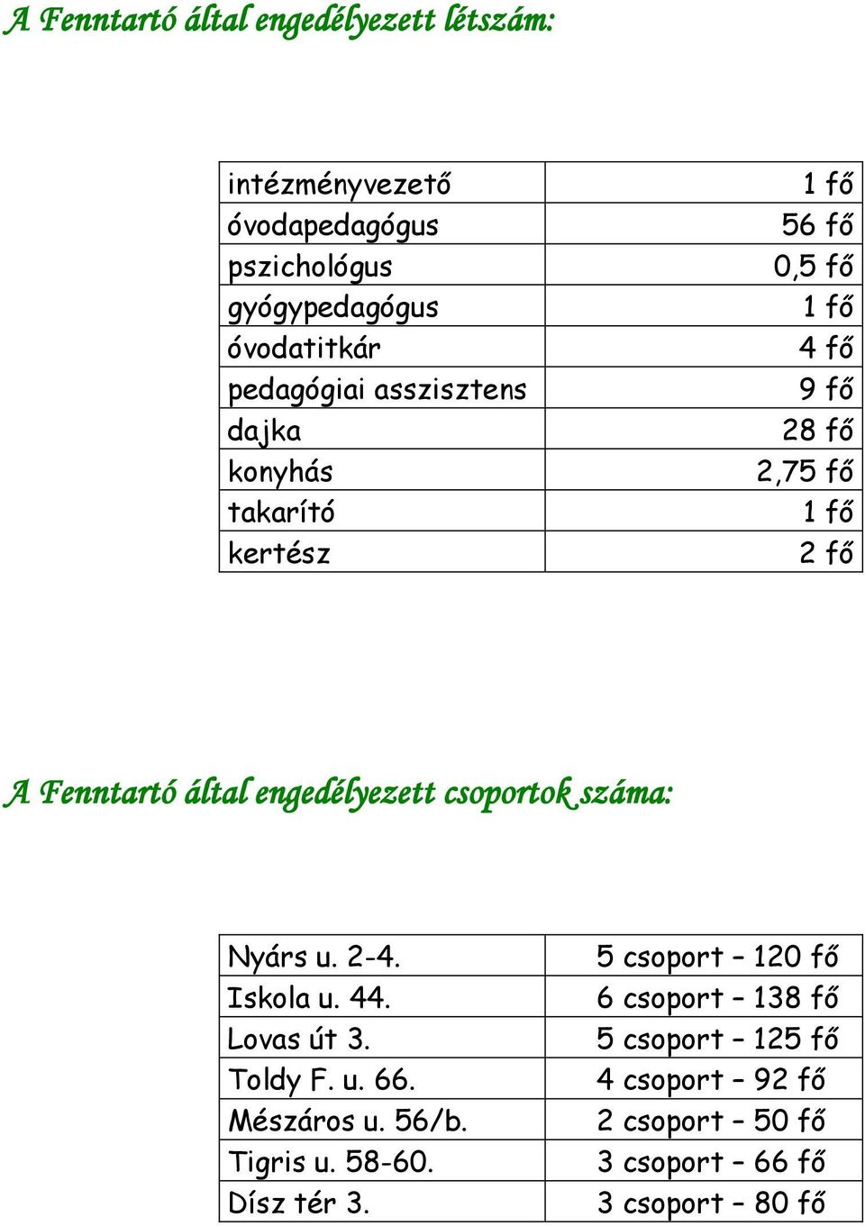 engedélyezett csoportok száma: Nyárs u. 2-4. Iskola u. 44. Lovas út 3. Toldy F. u. 66. Mészáros u. 56/b. Tigris u.