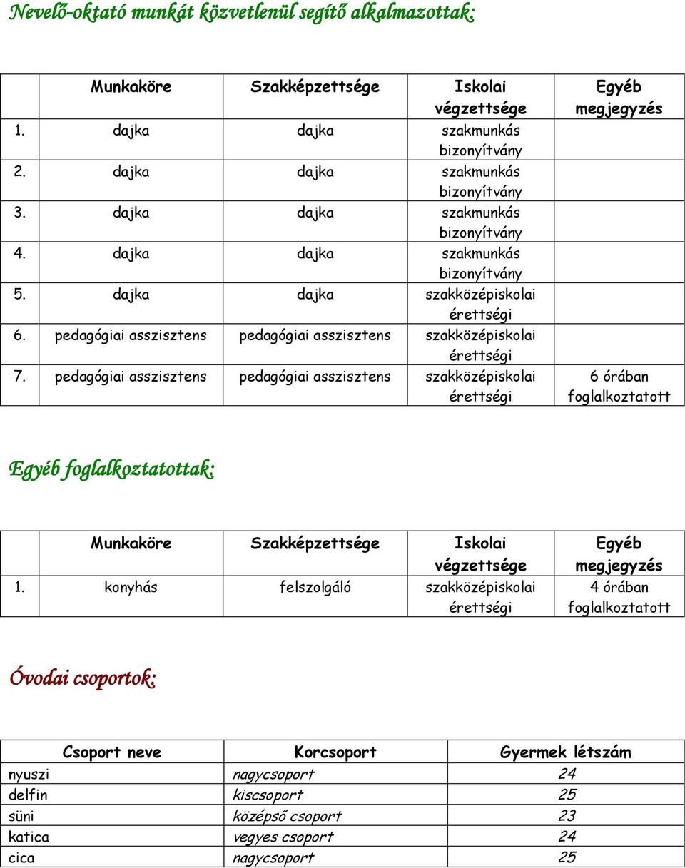 pedagógiai asszisztens pedagógiai asszisztens szakközépiskolai 6 órában ak: 1.