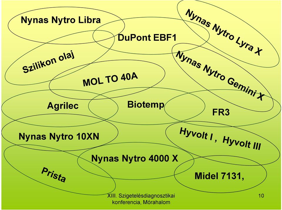 10XN Biotemp FR3 Nynas