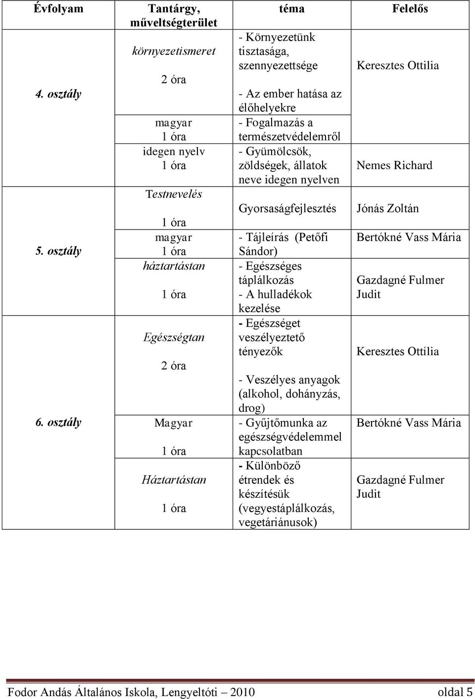 a természetvédelemről - Gyümölcsök, zöldségek, állatok neve idegen nyelven Gyorsaságfejlesztés - Tájleírás (Petőfi Sándor) - Egészséges táplálkozás - A hulladékok kezelése - Egészséget veszélyeztető