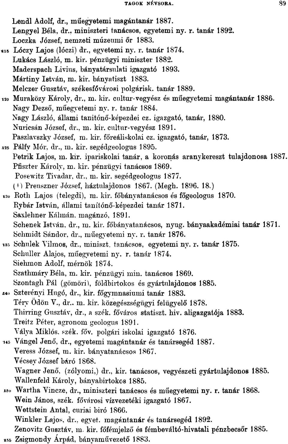 Melczer Gusztáv, székesfővárosi polgárisk. tanár 1889. i2o Muraközy Károly, dr., m. kir. cultur-vegyész és műegyetemi magántanár 1886. Nagy Dezső, műegyetemi ny. r. tanár 1884.