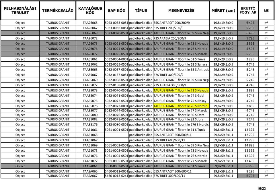 2 TAURUS GRANIT TAA26073 5023-0021-0501 padlóburkolólap TAURUS GRANIT floor tile 73 S Nevada 19,8x19,8x0,9 5 595 m 2 TAURUS GRANIT TAA26076 5023-0024-0501 padlóburkolólap TAURUS GRANIT floor tile 76