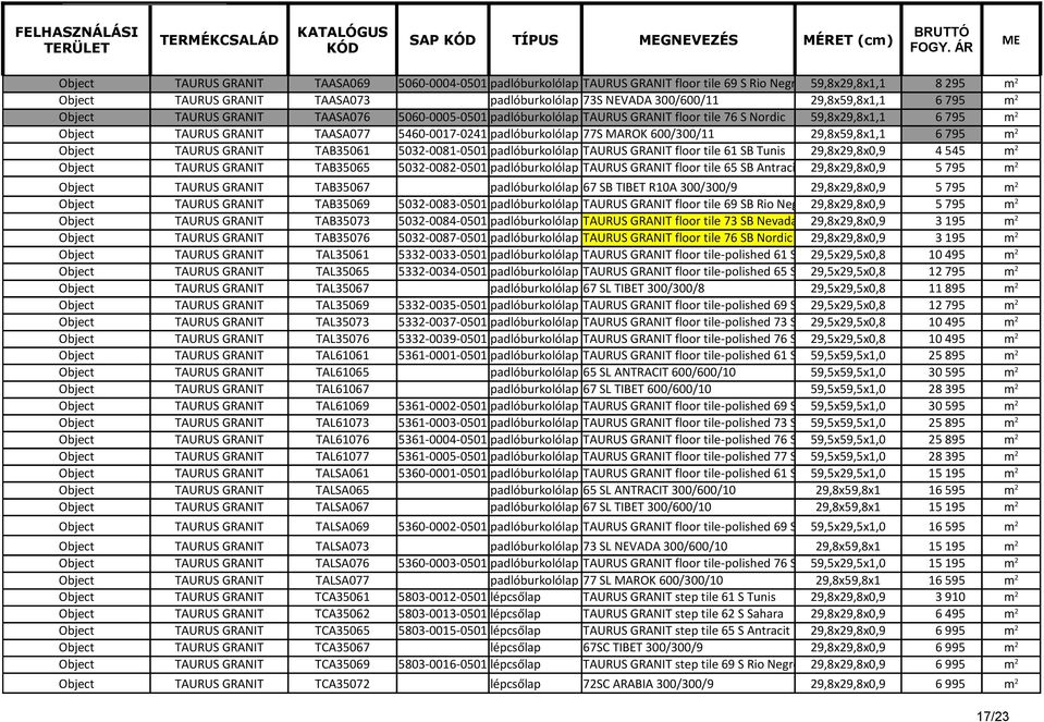 29,8x59,8x1,1 6 795 m 2 TAURUS GRANIT TAB35061 5032-0081-0501 padlóburkolólap TAURUS GRANIT floor tile 61 SB Tunis 29,8x29,8x0,9 4 545 m 2 TAURUS GRANIT TAB35065 5032-0082-0501 padlóburkolólap TAURUS