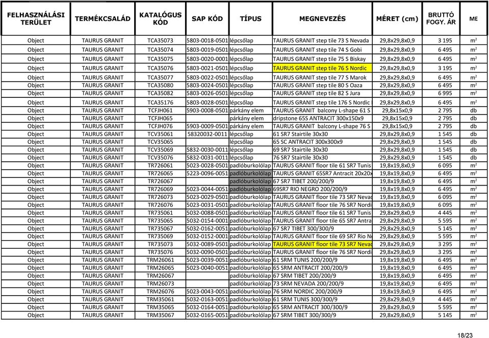 tile 76 S Nordic 29,8x29,8x0,9 3 195 m 2 TAURUS GRANIT TCA35077 5803-0022-0501 lépcsőlap TAURUS GRANIT step tile 77 S Marok 29,8x29,8x0,9 6 495 m 2 TAURUS GRANIT TCA35080 5803-0024-0501 lépcsőlap