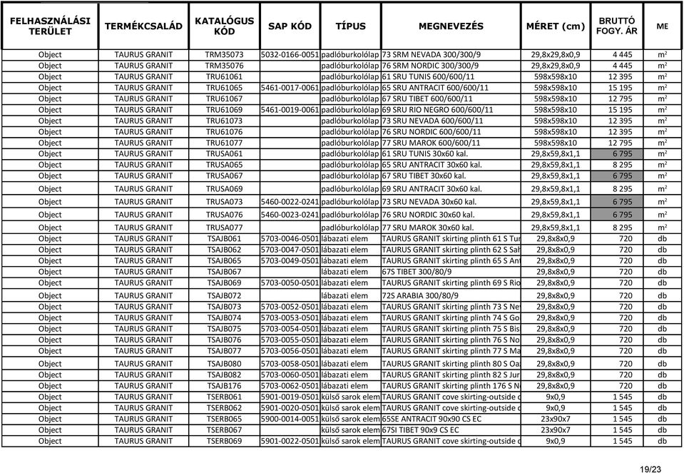 TRU61067 padlóburkolólap 67 SRU TIBET 600/600/11 598x598x10 12 795 m 2 TAURUS GRANIT TRU61069 5461-0019-0061 padlóburkolólap 69 SRU RIO NEGRO 600/600/11 598x598x10 15 195 m 2 TAURUS GRANIT TRU61073