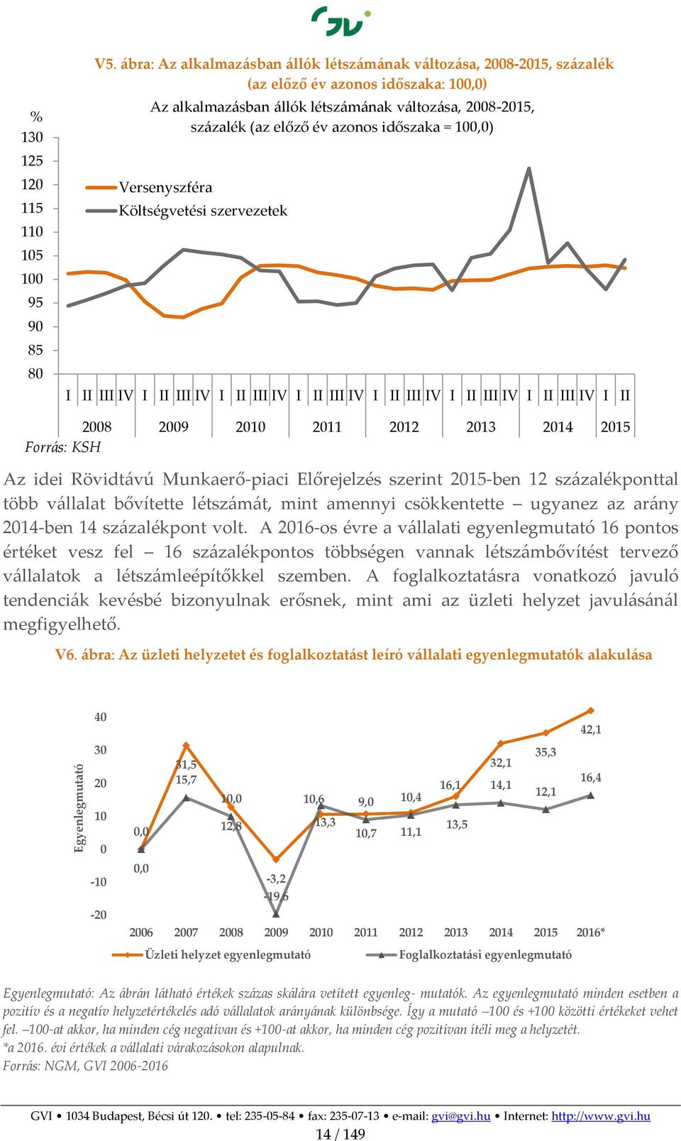 időszaka = 100,0) Versenyszféra Költségvetési szervezetek I 2008 2009 2010 2011 2012 2013 2014 2015 Forrás: KSH Az idei Rövidtávú Munkaerő-piaci Előrejelzés szerint 2015-ben 12 százalékponttal több