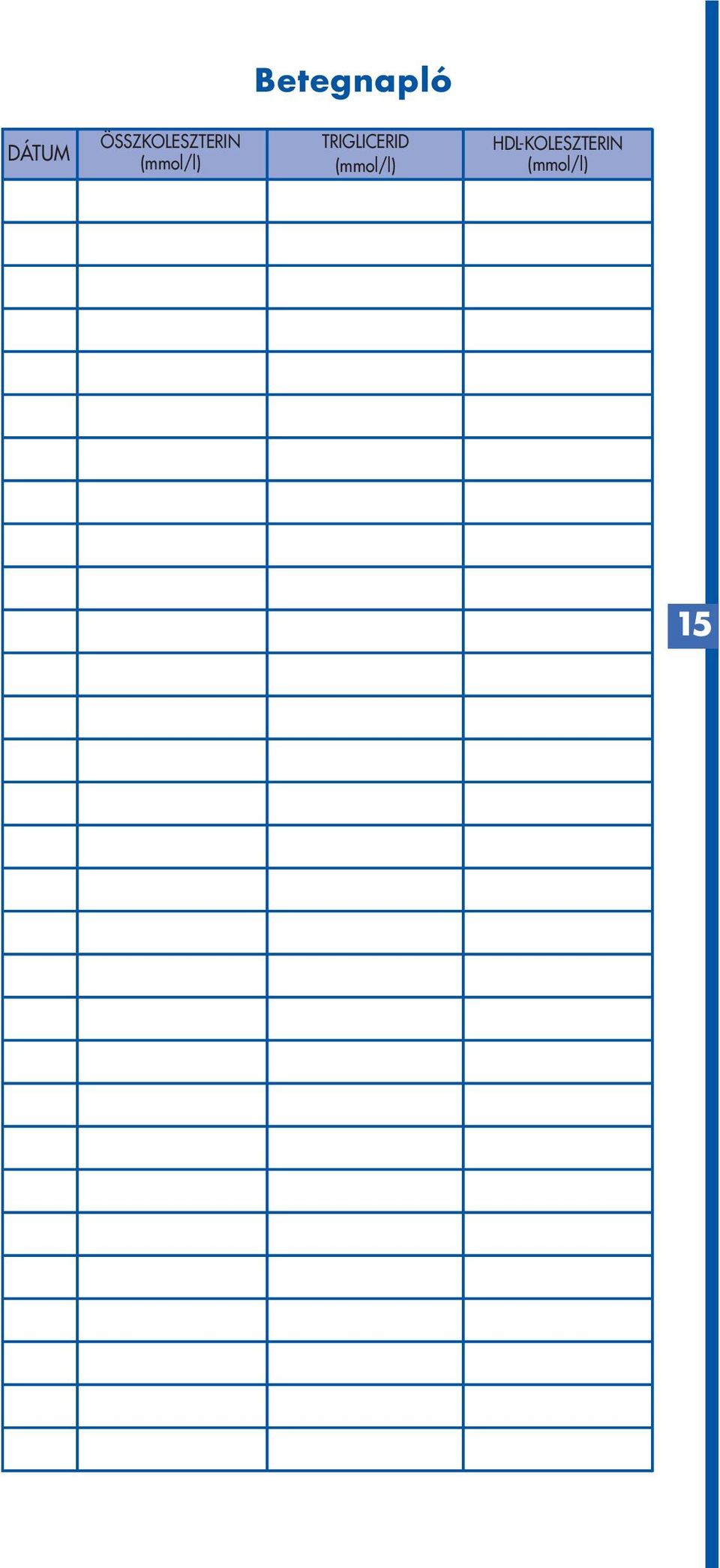 (mmol/l) TRIGLICERID