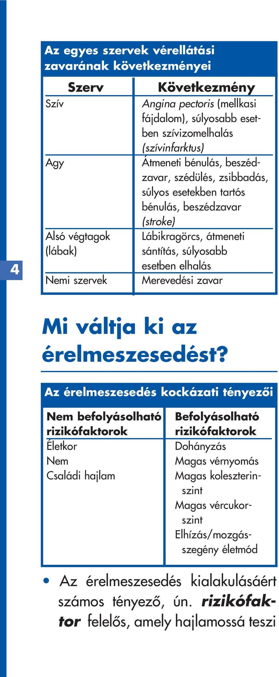 esetben elhalás Merevedési zavar Mi váltja ki az érelmeszesedést?