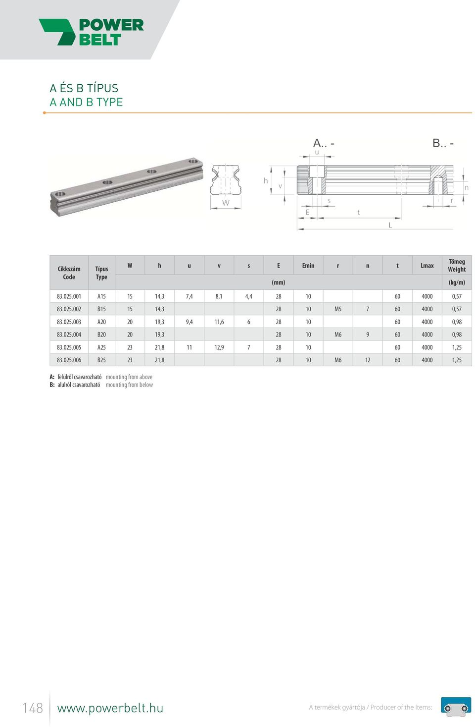 025.006 B25 23 21,8 28 10 M6 12 60 4000 1,25 A: felülről csavarozható mounting from above B: alulról csavarozható